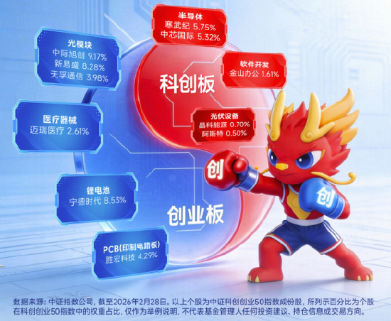 “为AI发电”组合逆市走强!华宝基金创业板人工智能ETF、电力ETF携手涨超1%!硬科技宽基双创50ETF续创新高
