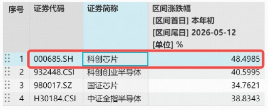 “为AI发电”组合逆市走强!华宝基金创业板人工智能ETF、电力ETF携手涨超1%!硬科技宽基双创50ETF续创新高