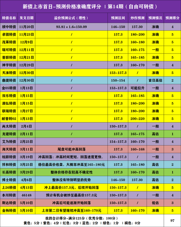 【新债上市】珂玛转债,5月13日上市价格分析!