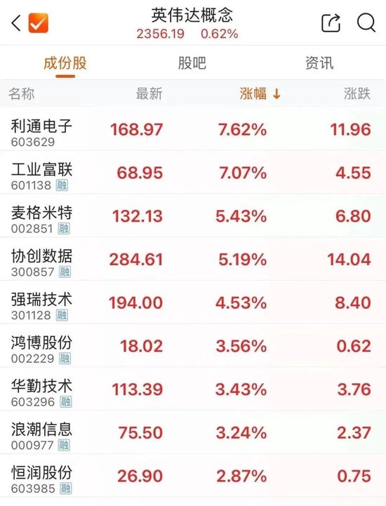 黄仁勋最后一刻登上“空军一号”,随特朗普访华