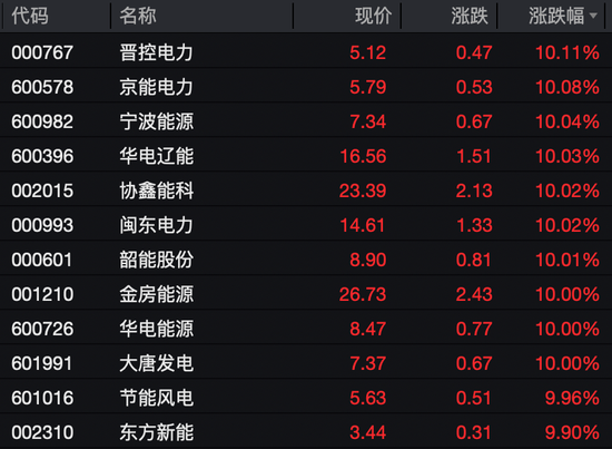 A股午评:超100股涨停!两大板块爆发涨停潮