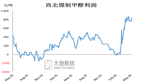甲醇:谈判分歧仍较大 反弹或延续