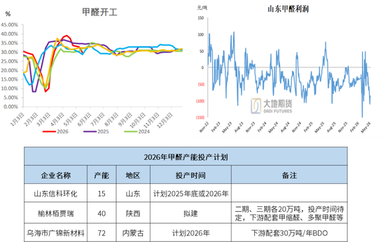 甲醇:谈判分歧仍较大 反弹或延续
