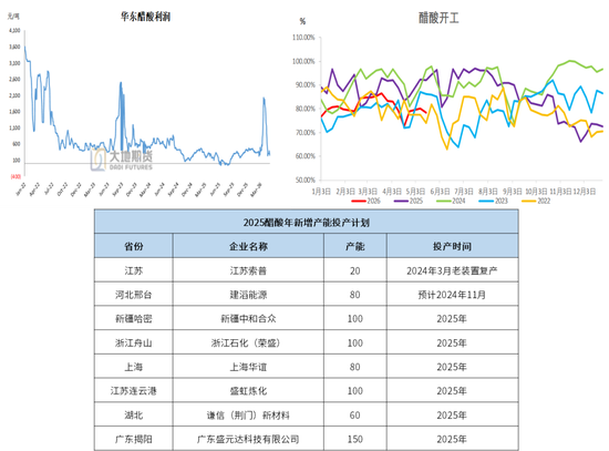 甲醇:谈判分歧仍较大 反弹或延续