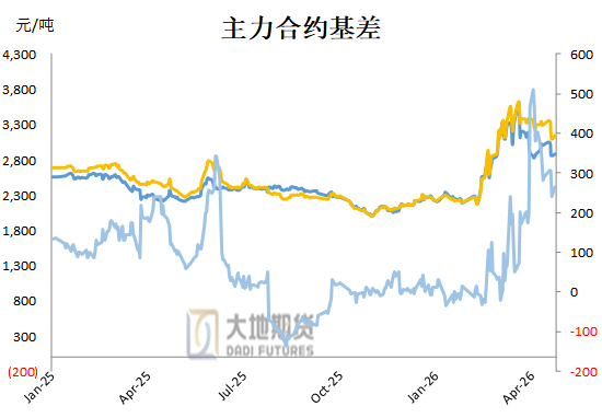 甲醇:谈判分歧仍较大 反弹或延续