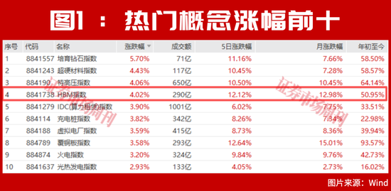 超级牛散一家三口刚刚砸重金扫货!下一只翻倍股定了?
