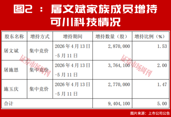 超级牛散一家三口刚刚砸重金扫货!下一只翻倍股定了?