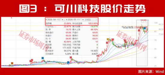 超级牛散一家三口刚刚砸重金扫货!下一只翻倍股定了?