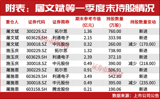 超级牛散一家三口刚刚砸重金扫货!下一只翻倍股定了?