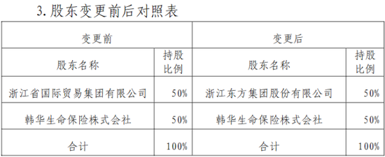 董事长更替！“80后”将帅新搭班，东方嘉富人寿启新程