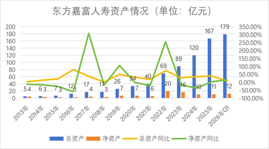 董事长更替！“80后”将帅新搭班，东方嘉富人寿启新程