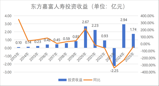 董事长更替！“80后”将帅新搭班，东方嘉富人寿启新程