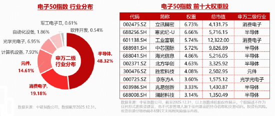 CPO交换机一机难求！算力硬件大涨，工业富联等3股涨停！华宝基金电子ETF（515260）上探3.7%续创新高！