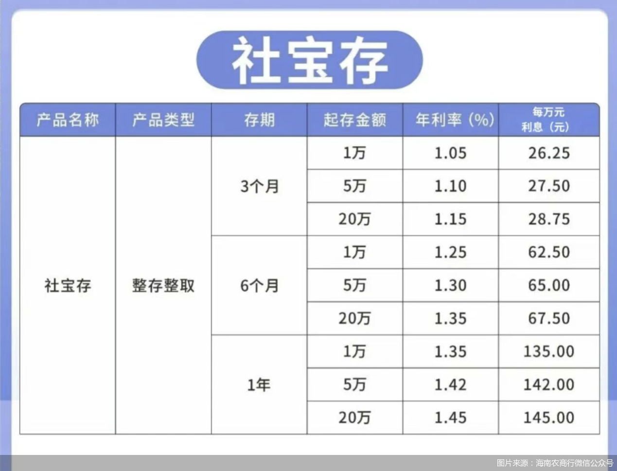 高息存款到期!中小银行抢滩揽储市场,靠“特色牌”破局
