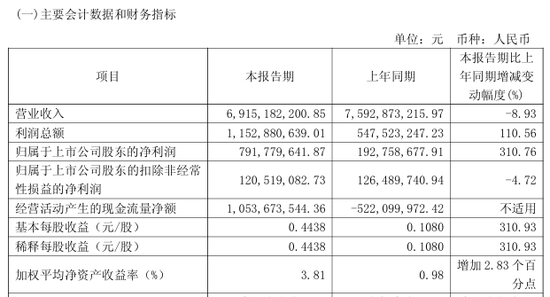 百联股份,重大资产重组!