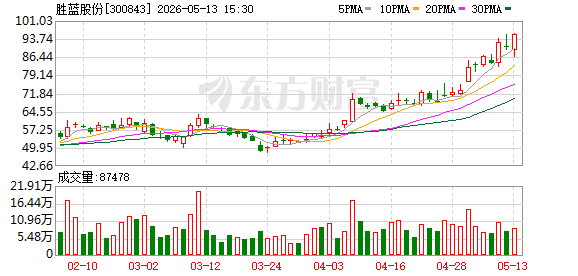胜蓝股份:公司在高速连接器领域持续进行技术研发和投入
