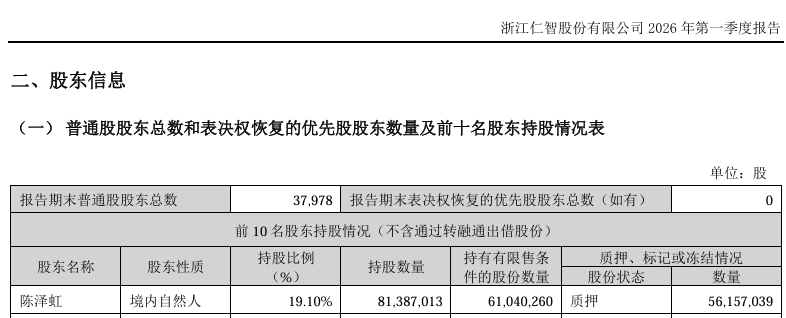 提前涨停!002629,拟易主