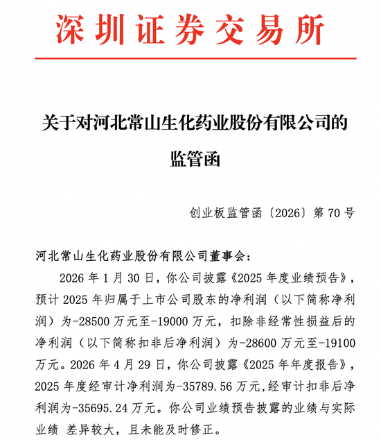年度业绩预告失准,300255收监管函
