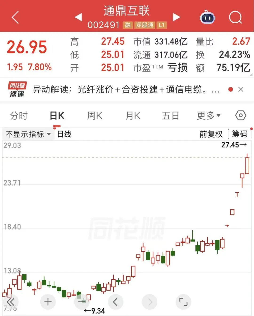 股价拉升，公司澄清：与英伟达无业务关系