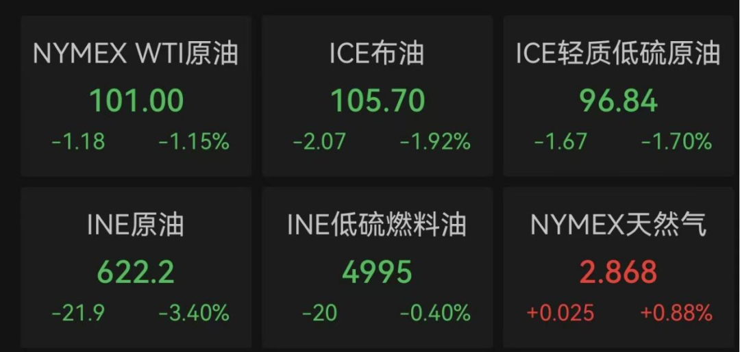 美股科技股上涨,中国资产走强,美联储新消息