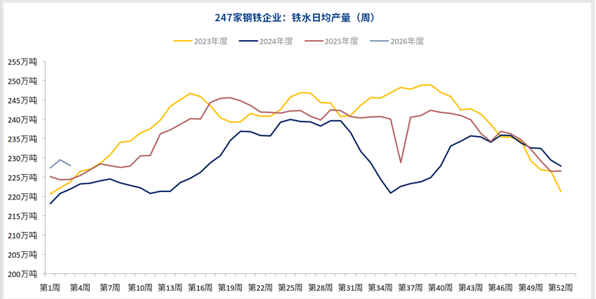 供给收紧成本托底 铁矿石高位上行仍缺刚需