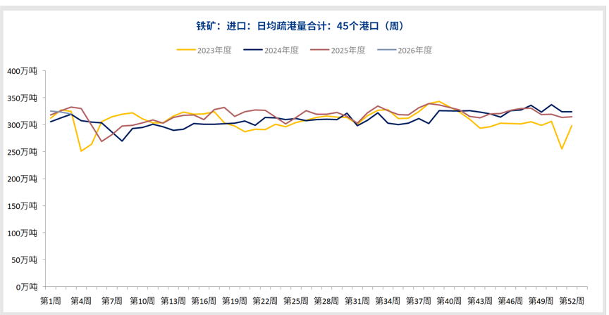 供给收紧成本托底 铁矿石高位上行仍缺刚需
