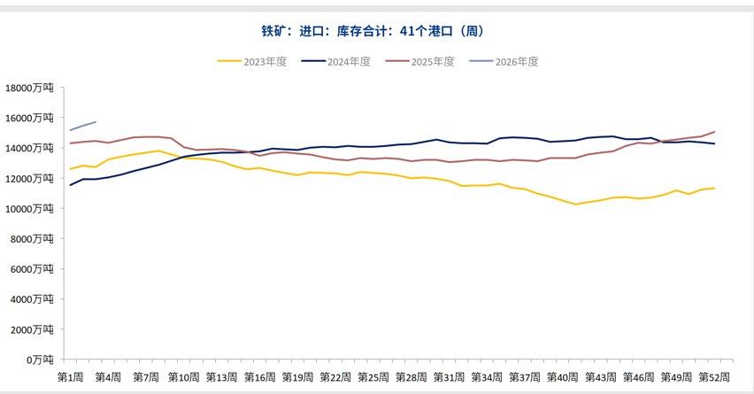 供给收紧成本托底 铁矿石高位上行仍缺刚需