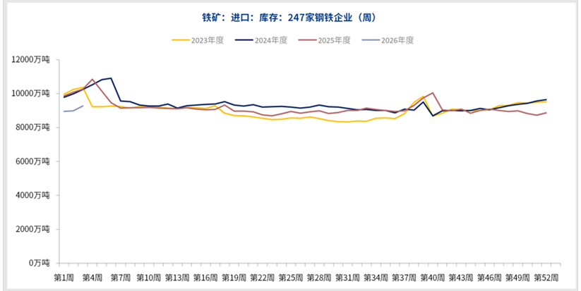 供给收紧成本托底 铁矿石高位上行仍缺刚需