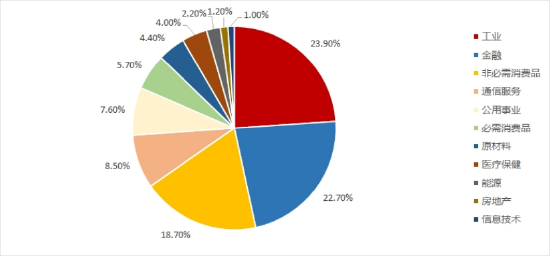 标普A股红利ETF华宝(562060)标的指数4月月报出炉!最新股息率5.14%,市值中位数176亿元