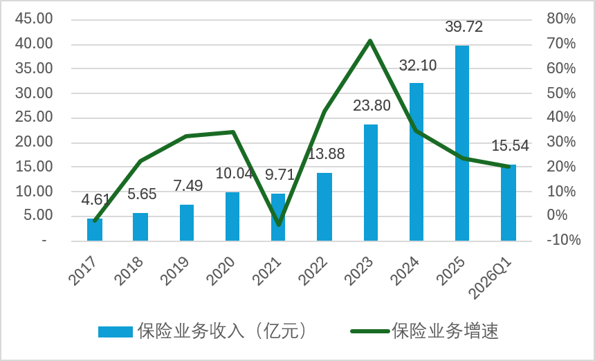 东方嘉富人寿董事长再度更迭！童超接棒面临偿付能力与盈利双重考卷