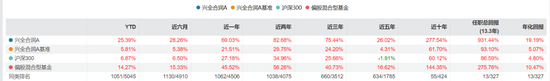 泰格医药董事长、总经理被立案！兴全基金押注2097万股在赌什么？