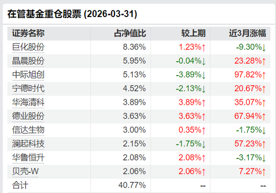 泰格医药董事长、总经理被立案！兴全基金押注2097万股在赌什么？