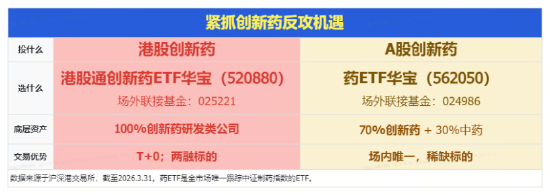 港股通创新药三连跌,520880持续溢价交易,此前10日吸金超4.34亿元!出海与政策双线驱动,机构提示配置机遇