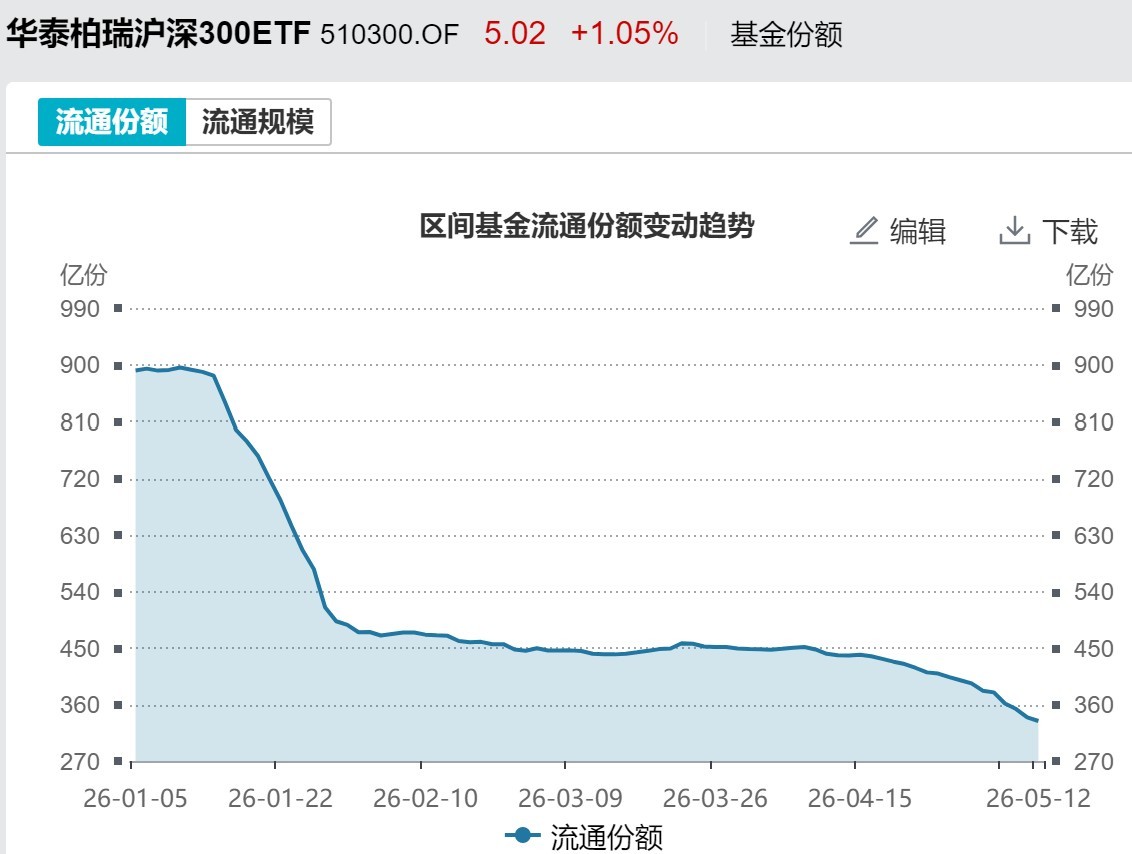 股民懵了！A股尾盘风向突变，发生了什么？