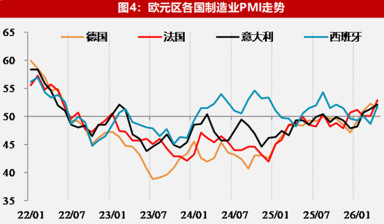 【数据点评】全球经济景气放缓格局下区域分化与政策抉择