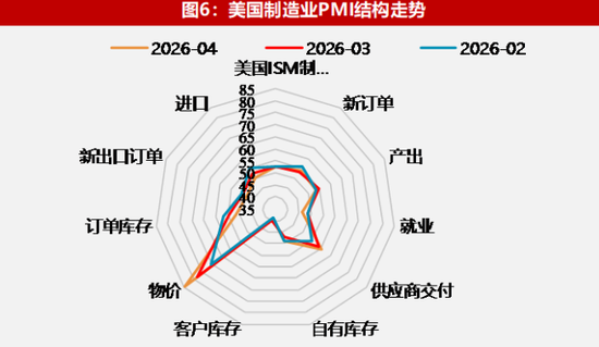 【数据点评】全球经济景气放缓格局下区域分化与政策抉择
