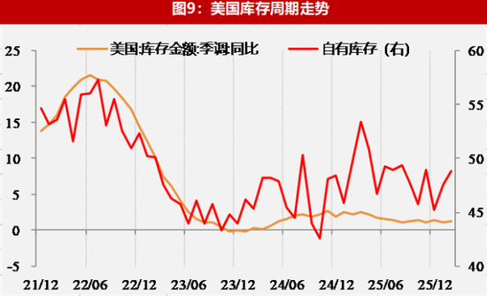 【数据点评】全球经济景气放缓格局下区域分化与政策抉择