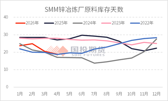 【点石成金】锌：矿冶扰动频现，上方空间几何？