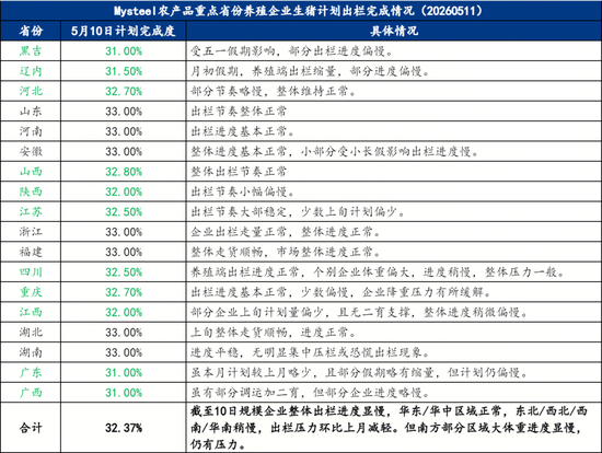 生猪市场反弹动力不足 价格上行阻力仍大