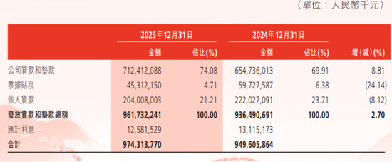 渤海银行迈入2万亿阵营,11家互联网助贷机构曝光