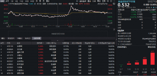 阿里、腾讯资本开支再提速，百亿港股互联网ETF华宝（513770）上探3.77%！创业板人工智能ETF六连阳后暂休整
