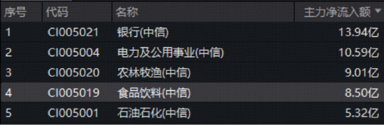 阿里、腾讯资本开支再提速，百亿港股互联网ETF华宝（513770）上探3.77%！创业板人工智能ETF六连阳后暂休整