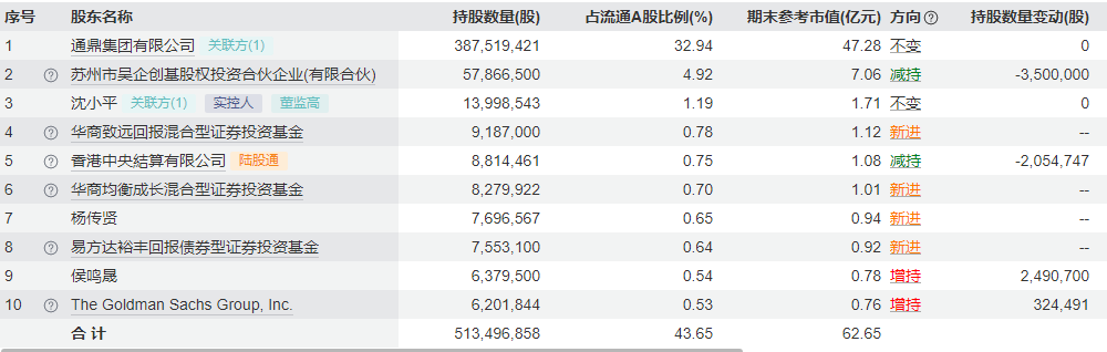 澄清英伟达合作传闻,“光纤牛股”通鼎互联单日重挫超8%,业绩能撑起百倍估值吗?