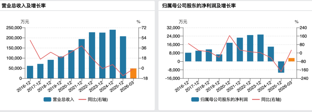 不超过200亿元!300687,开展算力服务器融资租赁业务