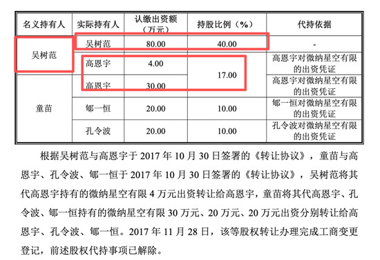 微纳星空IPO的几点探讨：低比例持股下的控制权安排与“客商重叠”现象