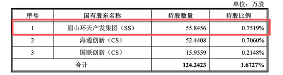 微纳星空IPO的几点探讨：低比例持股下的控制权安排与“客商重叠”现象