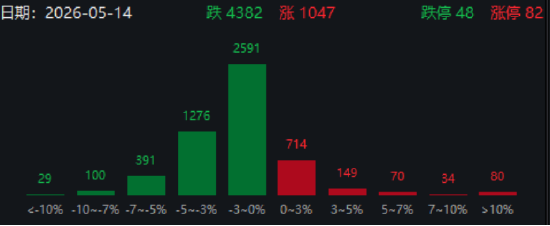 ETF日报：猪价有望迎来拐点进入上行周期，带动养殖板块估值与业绩修复，关注养殖ETF