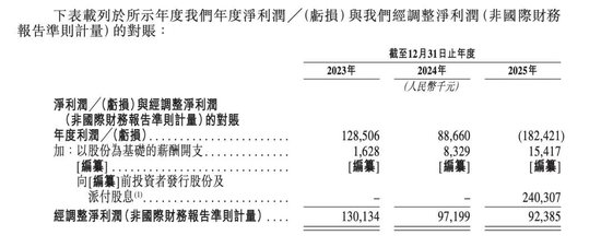 创想三维上市前夜：冲击高端“增收不增利”，从领跑者沦为追赶者