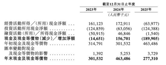 创想三维上市前夜：冲击高端“增收不增利”，从领跑者沦为追赶者