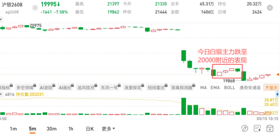 国泰君安期货：利空“秋后算账”？沪银今晨闪崩逾7%